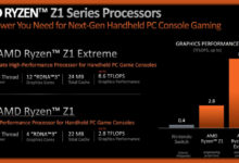 AMD پردازنده های Ryzen Z1 را معرفی کرد - مخصوص کنسول‌های دستی