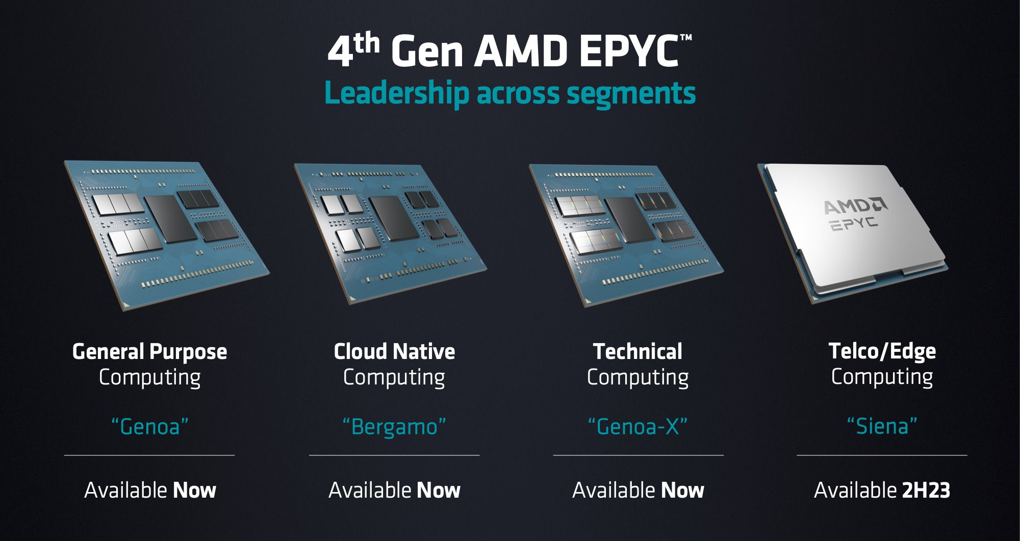 AMD نسل چهارم پردازنده های مرکز داده EPYC Genoa، Bergamo و Genoa-X Zen4 را معرفی کرد