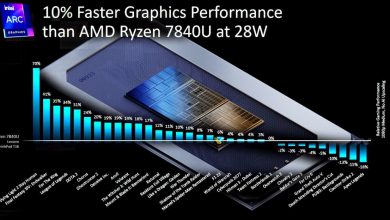 اینتل ادعا می‌کند iGPU Core Ultra 7 165H Arc ده درصد سریعتر از گرافیک Ryzen 7840U RDNA3 است