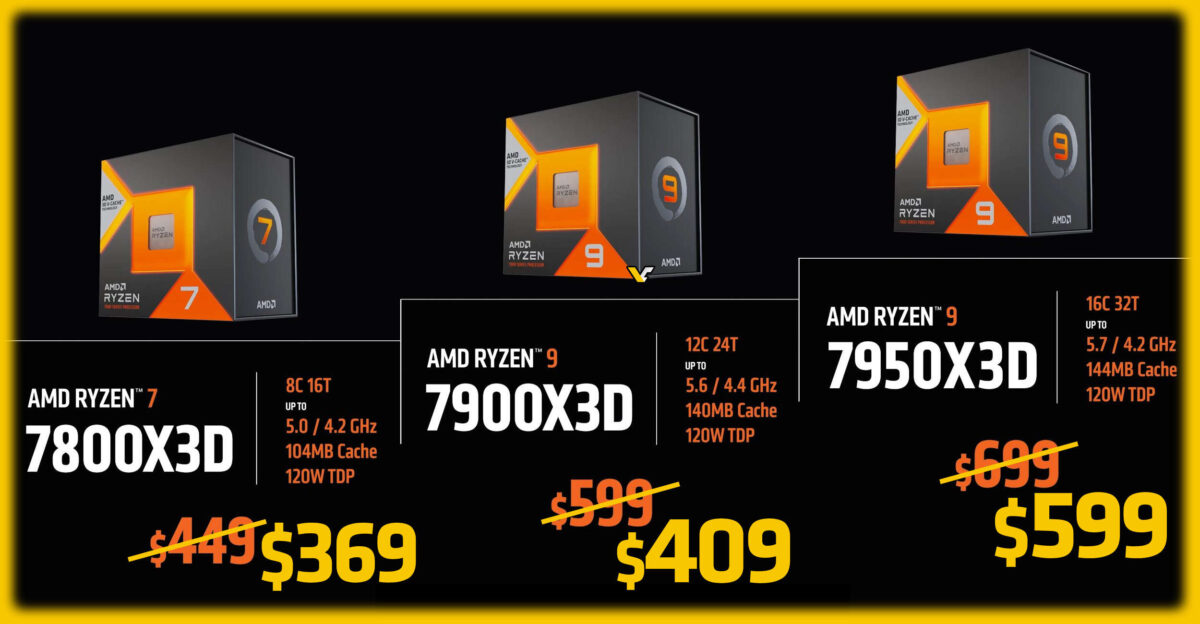 قیمت پردازنده AMD Ryzen 9 7900X3D برای اولین بار به 409 دلار کاهش یافت