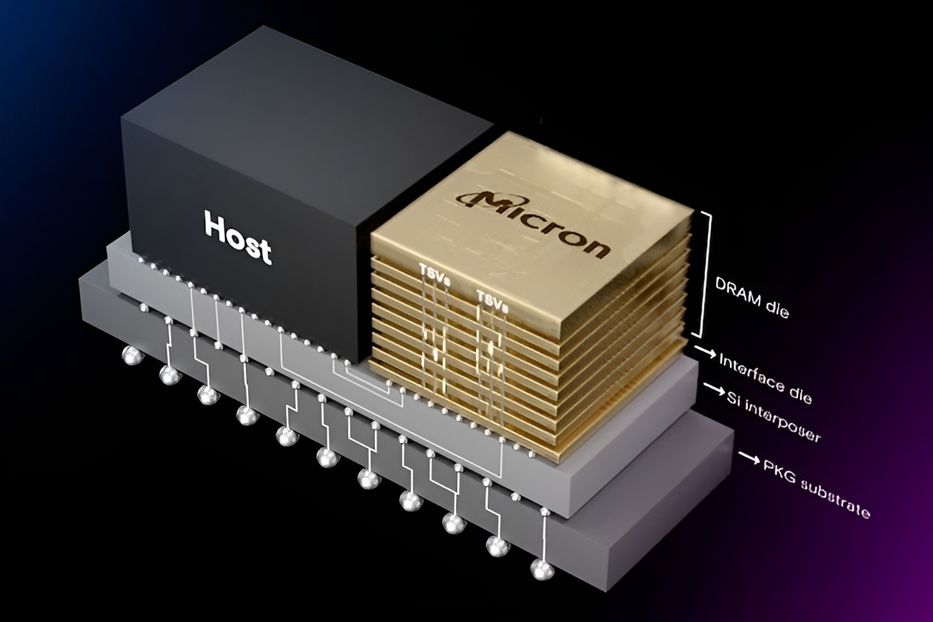 توسعه استاندارد حافظه HBM4 نسل بعدی توسط شرکت‌های TSMC، سامسونگ و SK hynix