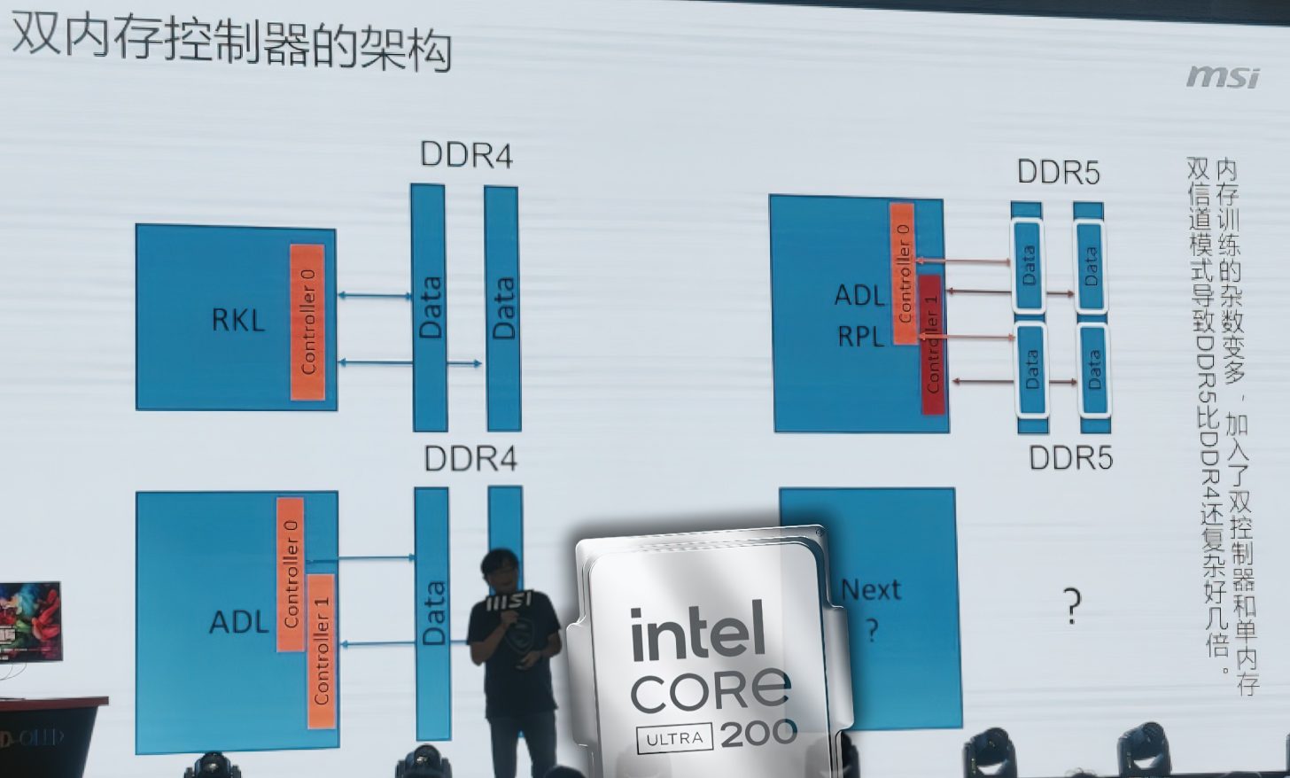 پردازنده Arrow Lake-S Core Ultra 200 اینتل با کنترلر حافظه DDR5 جدید به بازار می‌آید