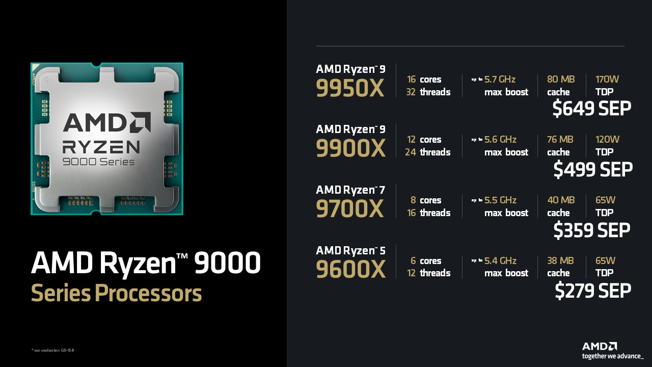 قیمت رسمی پردازنده Ryzen 9000 Zen 5 از سوی شرکت AMD اعلام شد