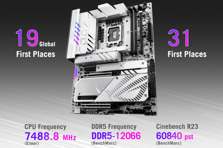 رکوردشکنی پردازنده اینتل Core Ultra 9 285K: فرکانس 7.5 گیگاهرتز و حافظه DDR5 با سرعت 12066 MT/s روی مادربرد ASUS ROG