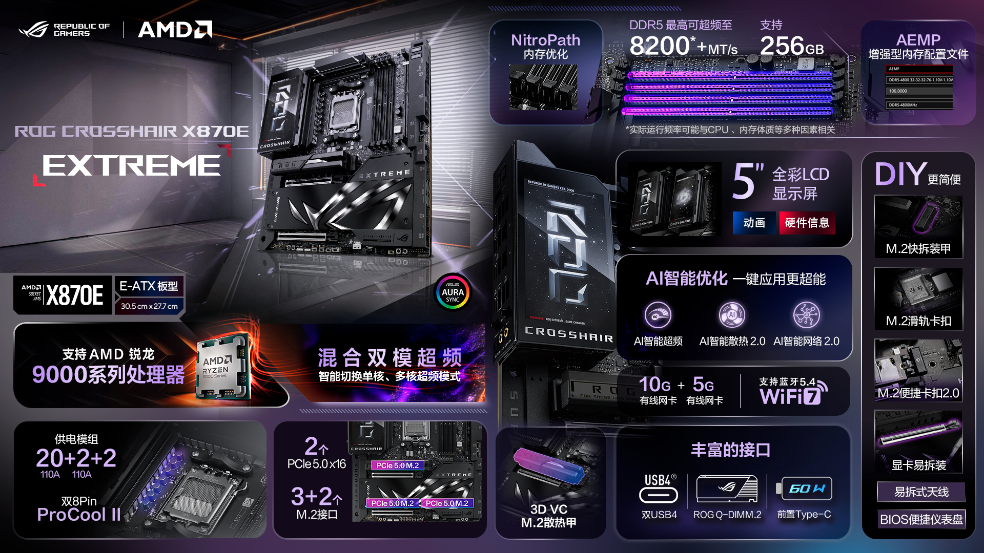 مادربرد ایسوس ROG Crosshair X870E Extreme با قیمت بالای 1000 دلار عرضه شد