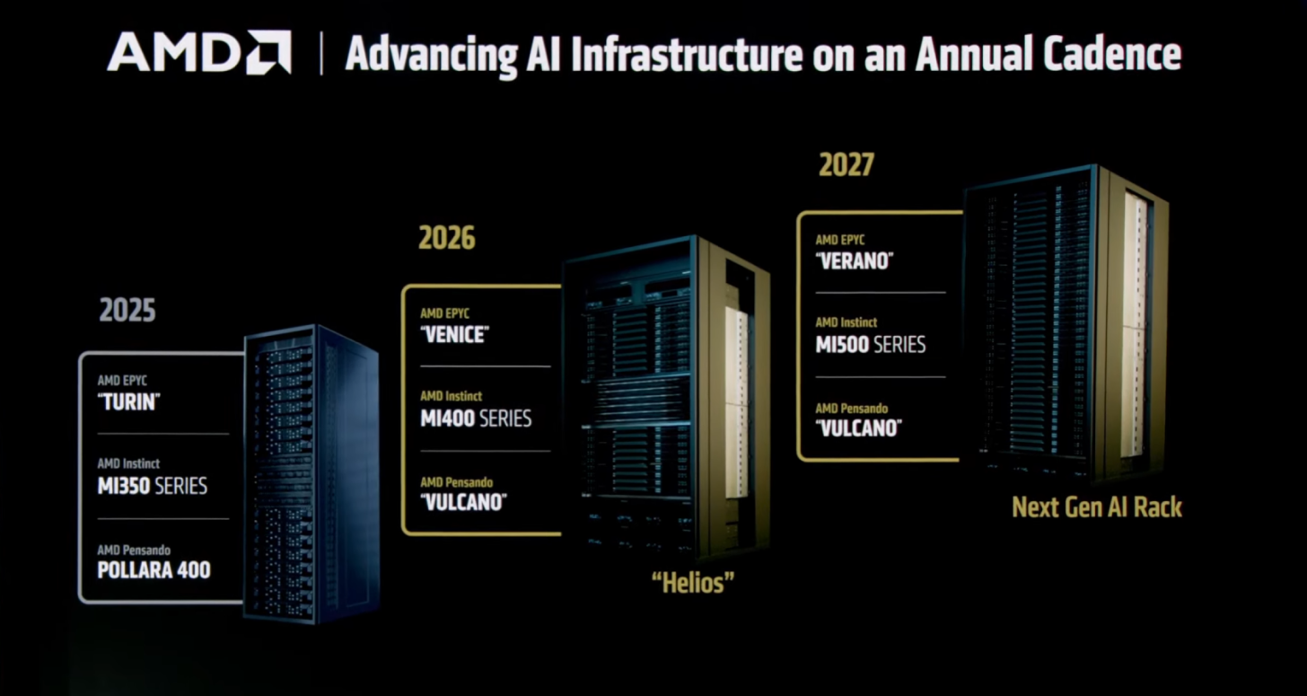 نسل بعدی پردازنده های EPYC و Instinct شرکت AMD تایید شدند
