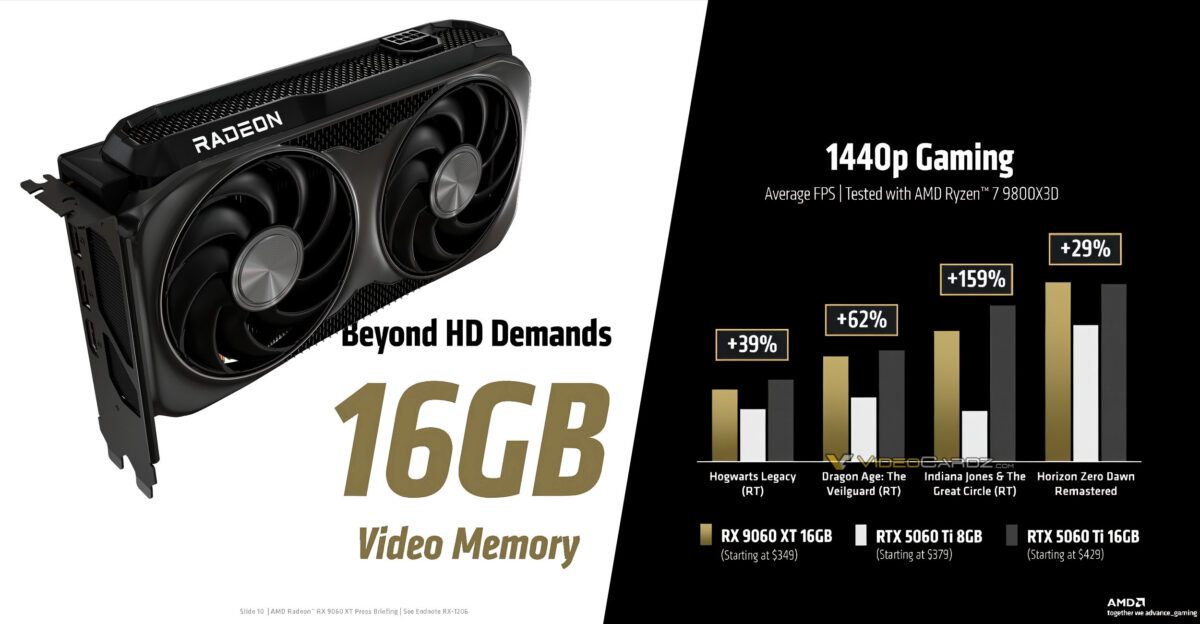نتایج بنچمارک کارت گرافیک RX 9060 XT با حافظه 8 و 16 گیگابایت توسط AMD منتشر شد