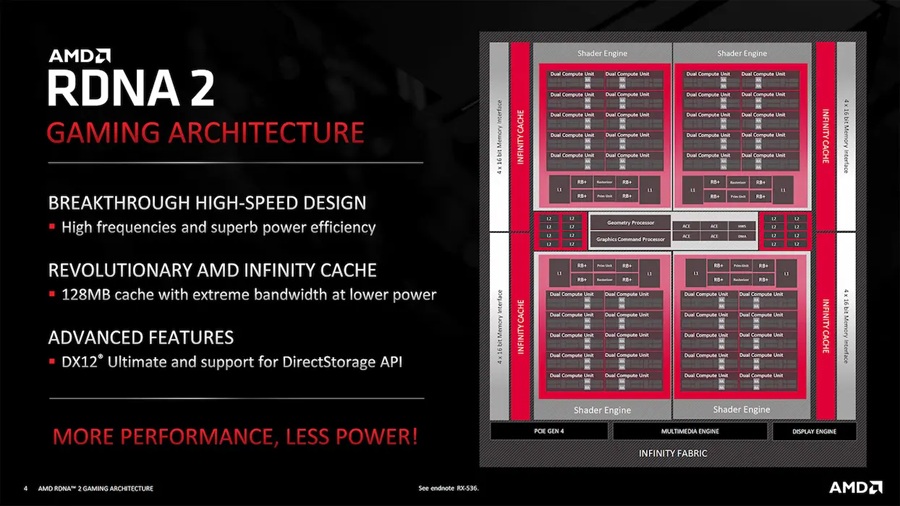 amd-rdna-2