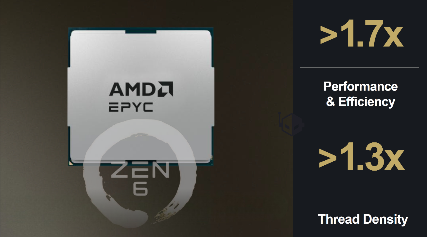 پردازندههای AMD EPYC Venice: انقلاب در عملکرد و بهرهوری!