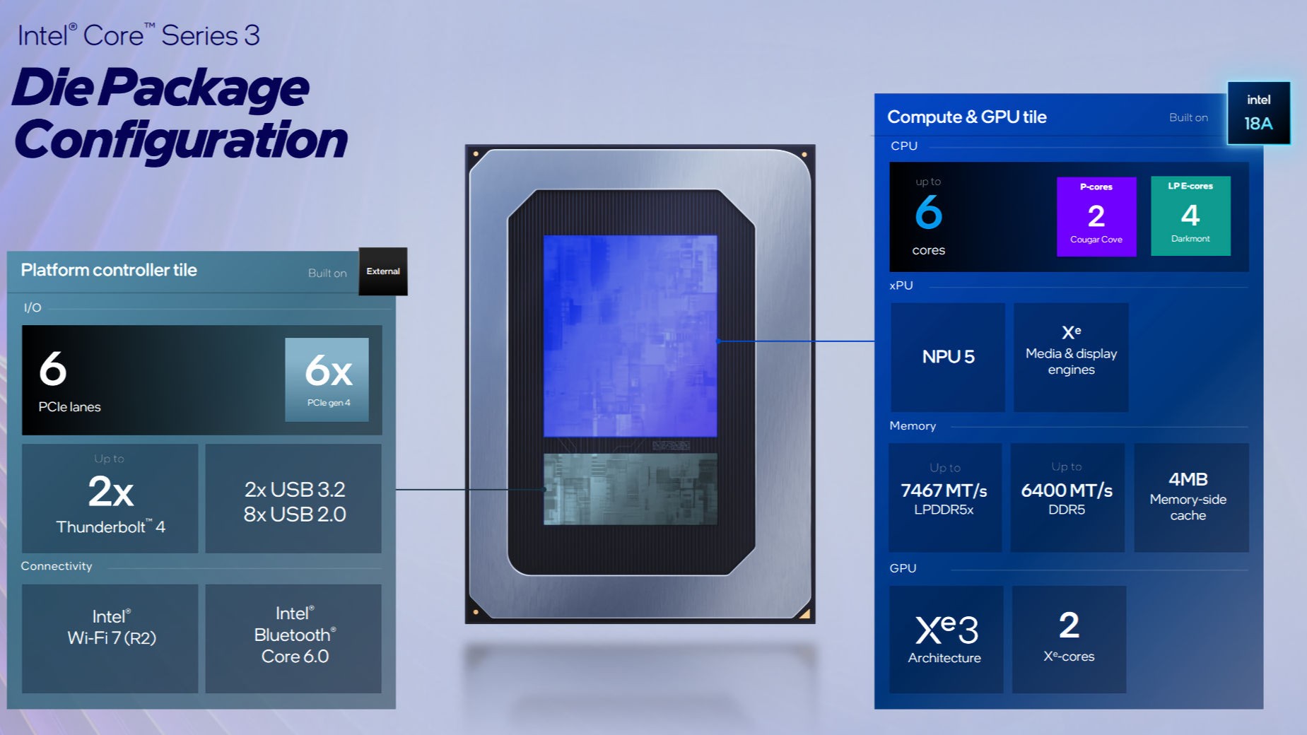 اینتل پردازندههای Core Ultra 3 300 با نام رمز Wildcat Lake را معرفی کرد