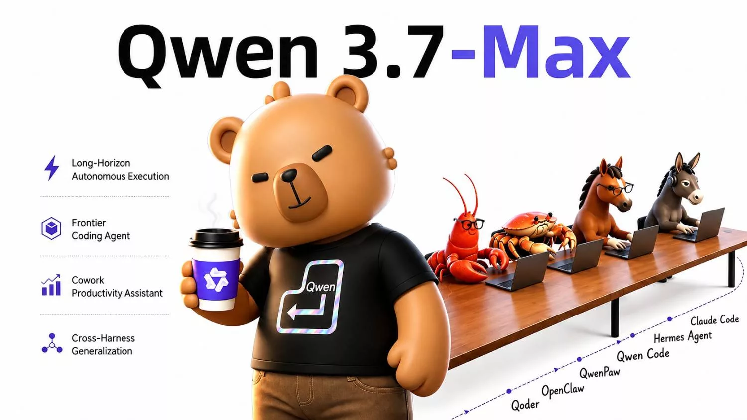 Qwen3.7-Max معرفی شد؛ مدل جدید علیبابا برای کدنویسی و اتوماسیون