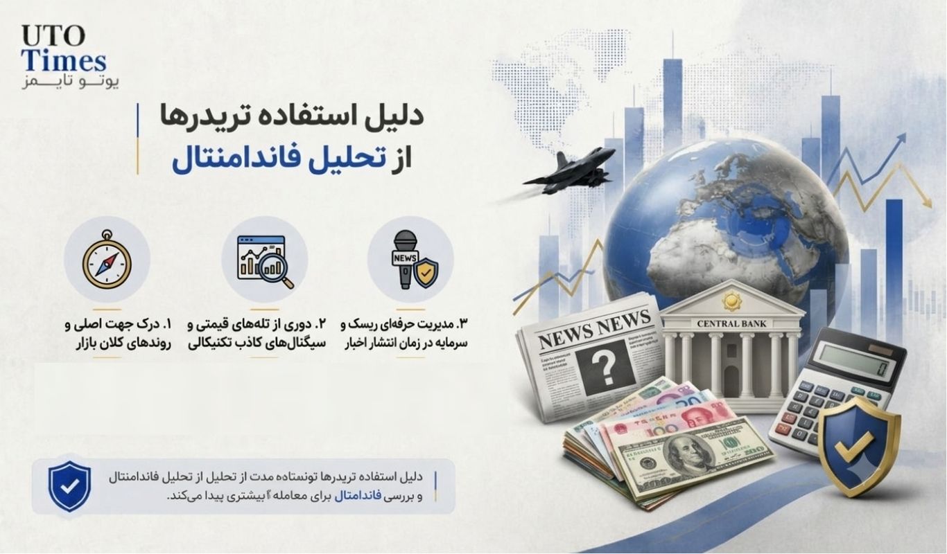 پیش بینی قیمت انس طلا
