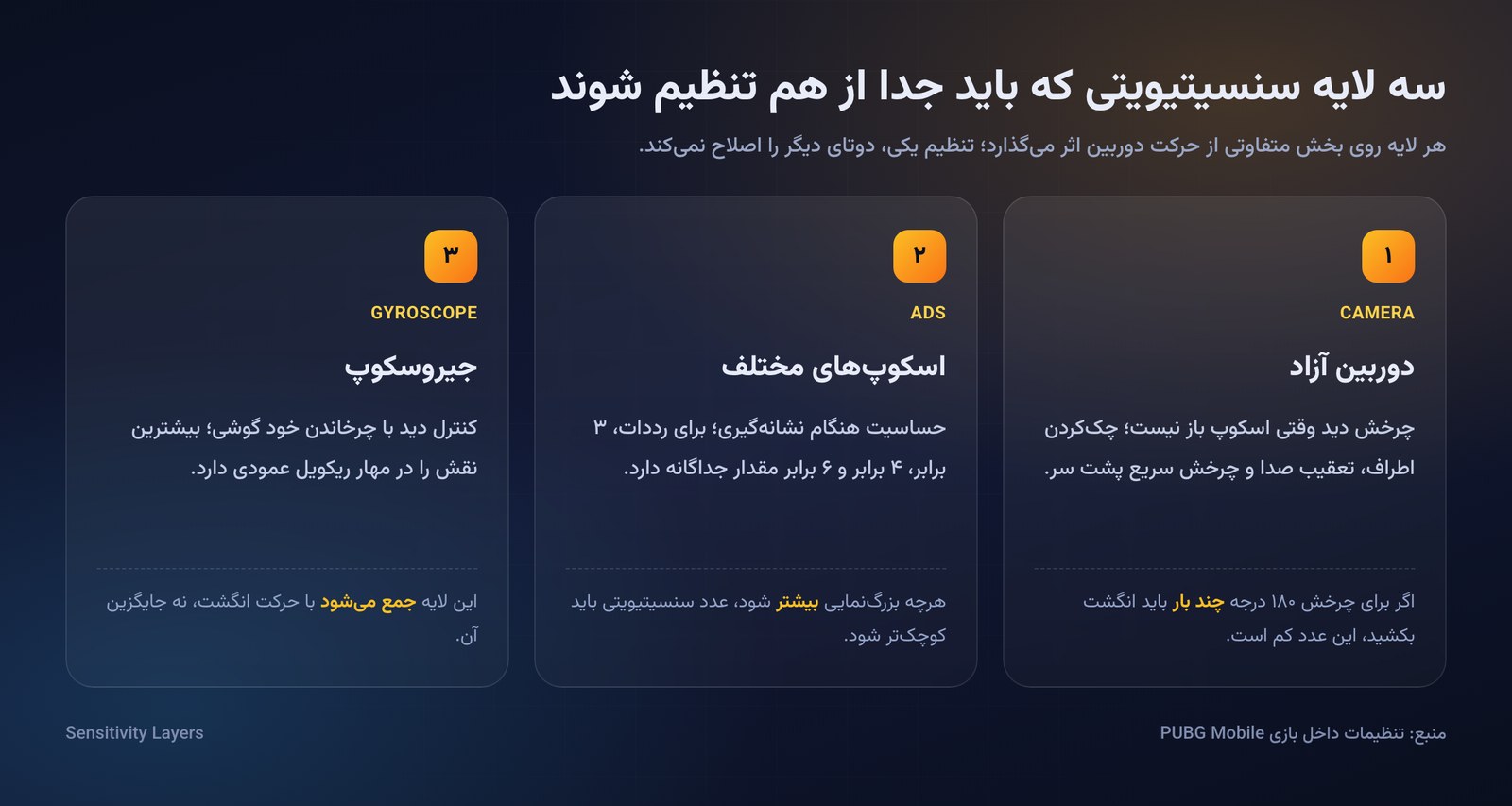 سه لایه سنسیتیویتی در پابجی موبایل: دوربین آزاد، ADS و جیروسکوپ