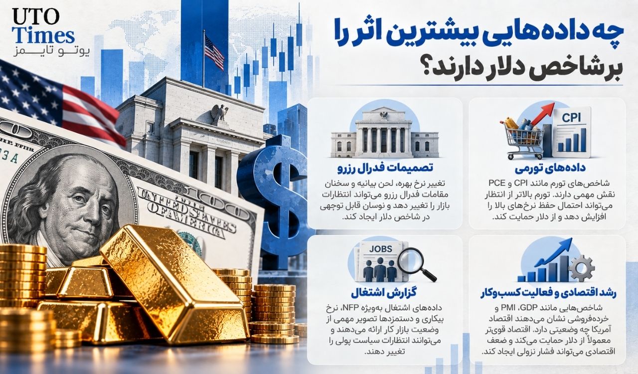 تصمیمات فدرال رزرو