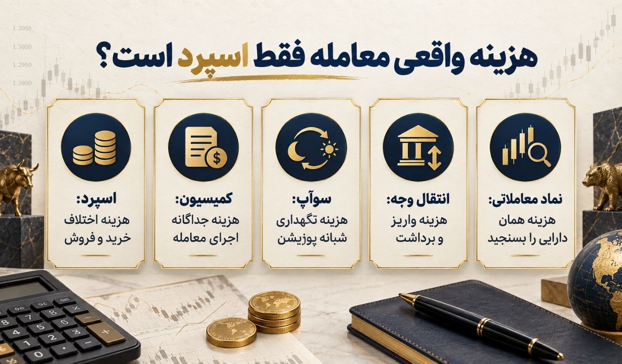 آموزش فارکس