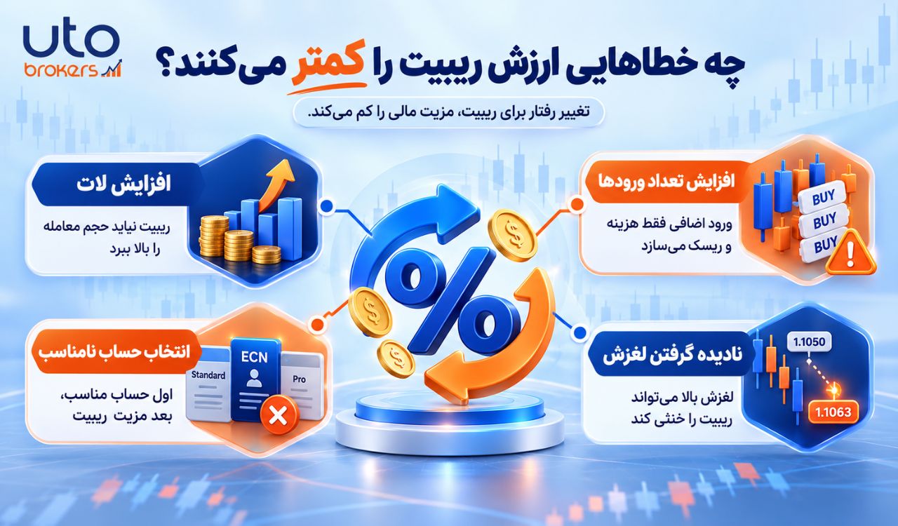 ارزش ریبیت