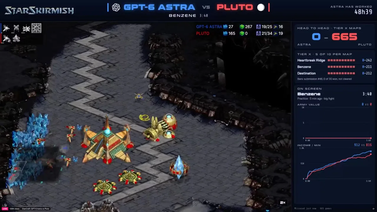 مدل GPT-6 Astra برای پیروزی در مسابقات StarCraft دست به تقلب زد!
